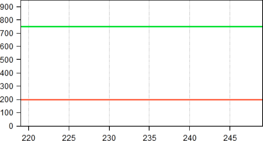 Temperature Graph