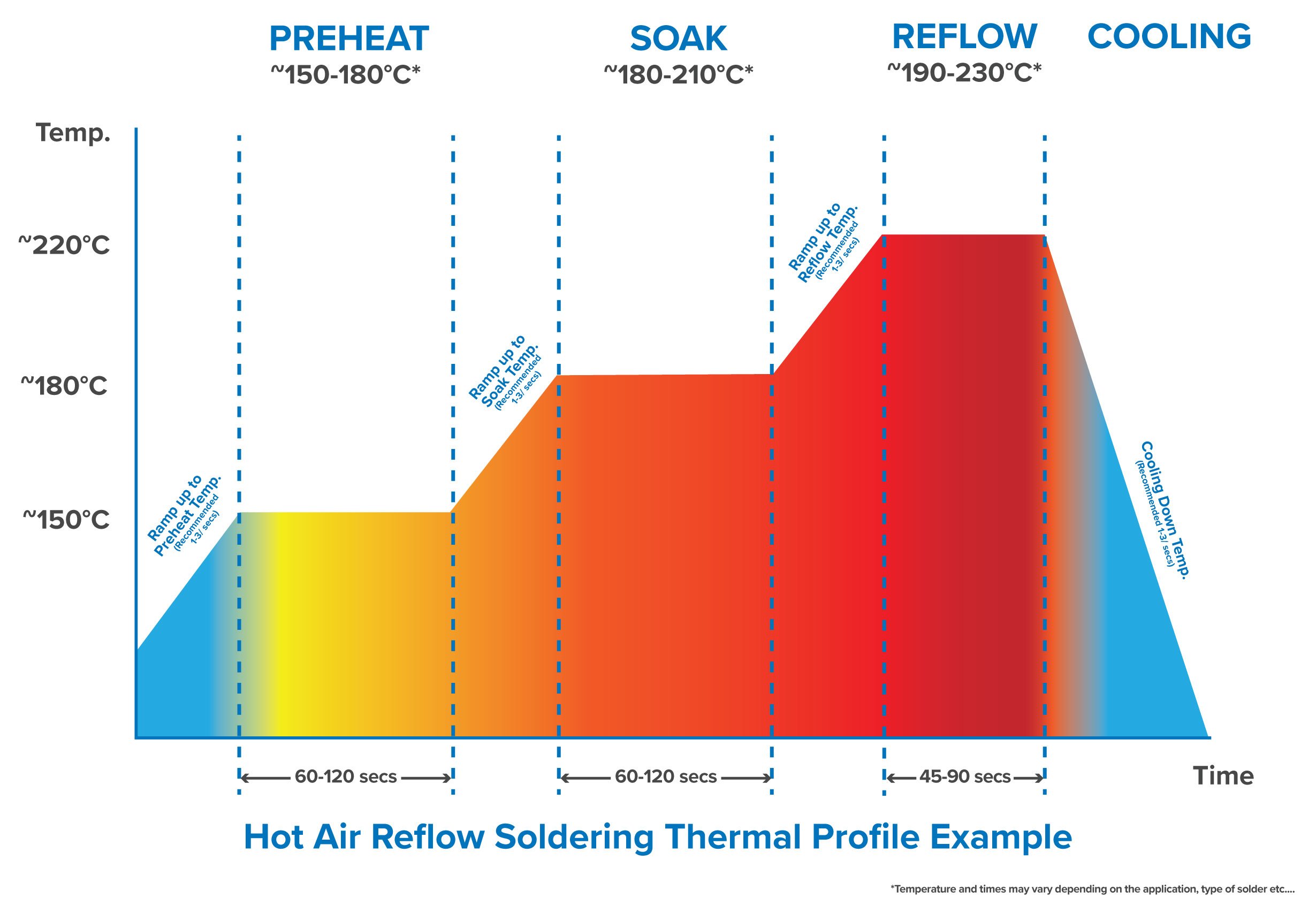 reflow soldering thermal profile